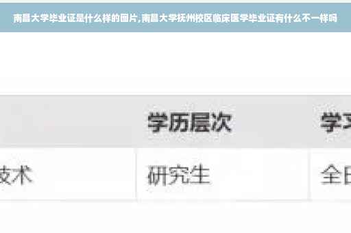 南昌大学毕业证是什么样的图片,南昌大学抚州校区临床医学毕业证有什么不一样吗