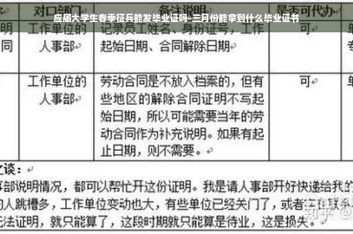 应届大学生春季征兵能发毕业证吗-三月份能拿到什么毕业证书