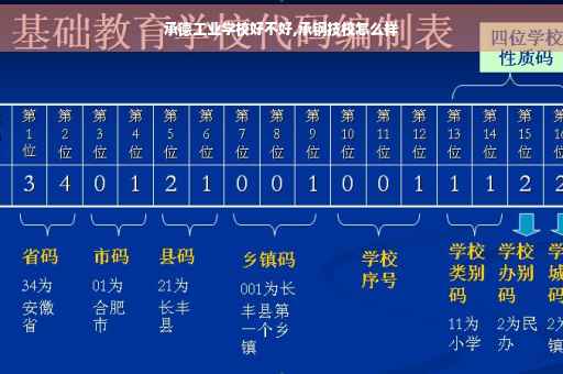 承德工业学校好不好,承钢技校怎么样