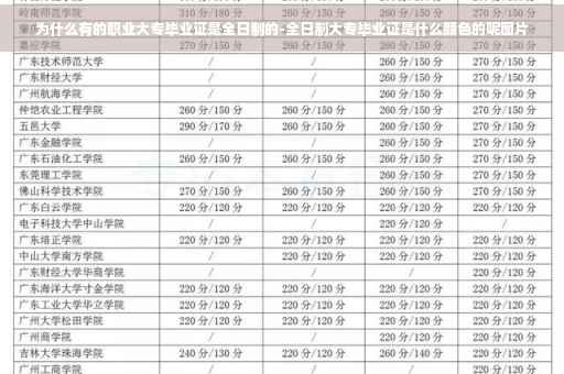 为什么有的职业大专毕业证是全日制的-全日制大专毕业证是什么颜色的呢图片