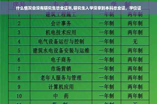 什么情况会没有研究生毕业证书,研究生入学没拿到本科毕业证，学位证
