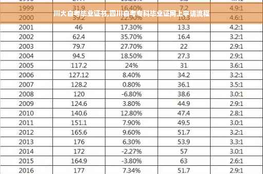 川大自考毕业证书,四川自考专科毕业证网上申请流程