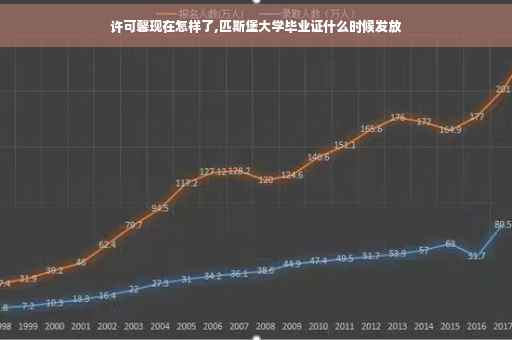 许可馨现在怎样了,匹斯堡大学毕业证什么时候发放