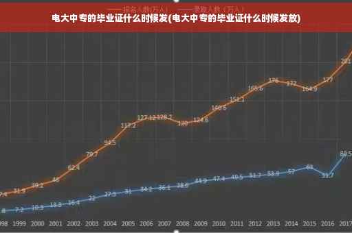 电大中专的毕业证什么时候发(电大中专的毕业证什么时候发放)