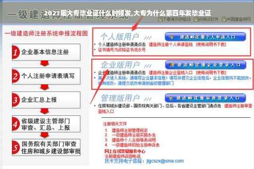 2023届大专毕业证什么时候发,大专为什么第四年发毕业证