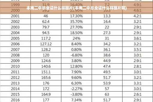 丰南二中毕业证什么样图片(丰南二中毕业证什么样图片啊)