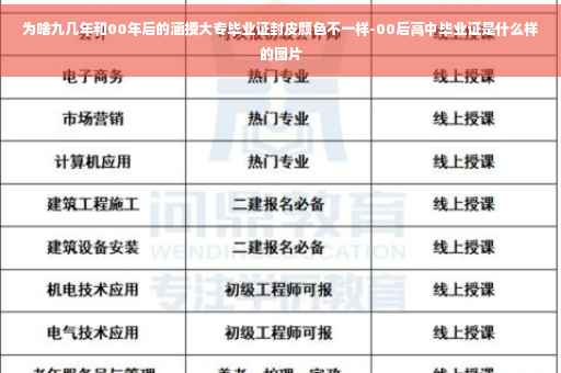 为啥九几年和00年后的涵授大专毕业证封皮颜色不一样-00后高中毕业证是什么样的图片