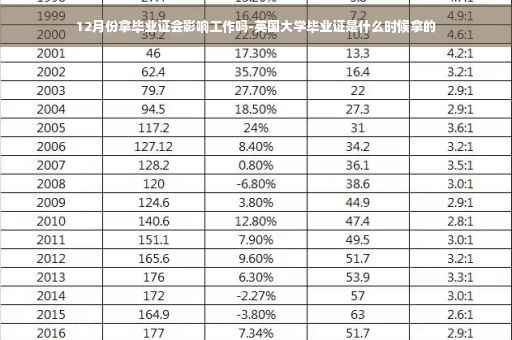 12月份拿毕业证会影响工作吗-英国大学毕业证是什么时候拿的 12月份拿毕业证会影响工作吗-英国大学毕业证是什么时候拿的