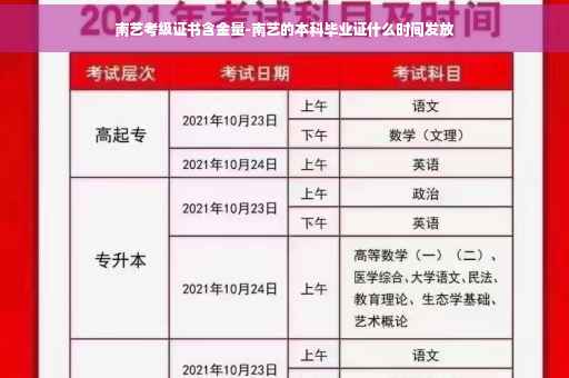 南艺考级证书含金量-南艺的本科毕业证什么时间发放