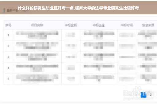 什么样的研究生毕业证好考一点,哪所大学的法学专业研究生比较好考