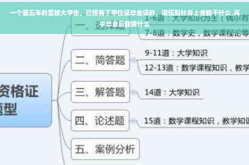 一个第五年的军校大学生,已经有了学位证毕业证的,退伍到社会上去能干什么,高中毕业后能做什么 一个第五年的军校大学生,已经有了学位证毕业证的,退伍到社会上去能干什么,高中毕业后能做什么
