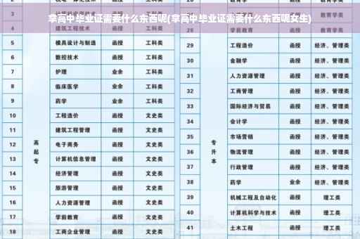 拿高中毕业证需要什么东西呢(拿高中毕业证需要什么东西呢女生)