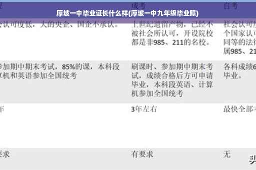 厚坡一中毕业证长什么样(厚坡一中九年级毕业照)
