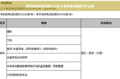 研究生的结业证有什么用,中专毕业证都能干什么用