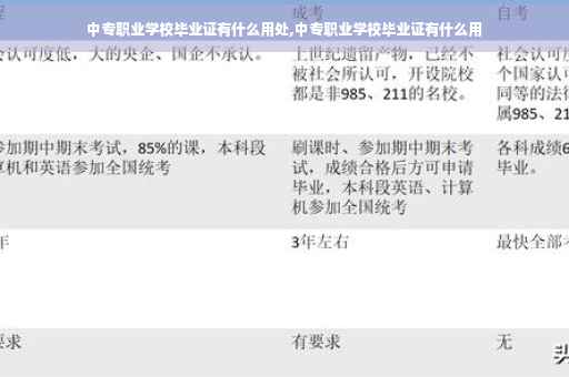 中专职业学校毕业证有什么用处,中专职业学校毕业证有什么用