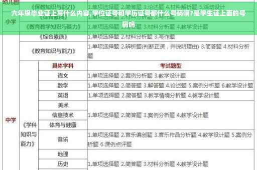 六年级毕业证上写什么内容,学位证号和学历证号都什么号码啊?是学生证上面的号码吗