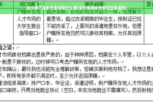 读大学了高中毕业证有什么用(读大学高中毕业证还有用吗)