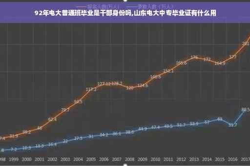 92年电大普通班毕业是干部身份吗,山东电大中专毕业证有什么用