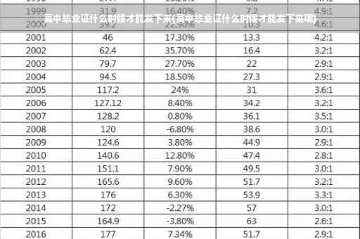 高中毕业证什么时候才能发下来(高中毕业证什么时候才能发下来呢)