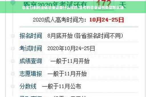 非全日制的法硕毕业证是什么样的,法考的毕业证书类型怎么选
