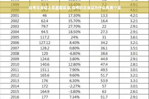 自考毕业证上是盖哪些章,自考的毕业证为什么有两个章