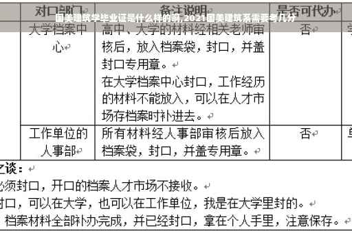 国美建筑学毕业证是什么样的啊,2021国美建筑系需要考几分