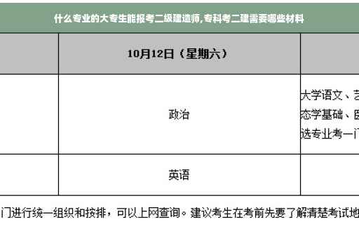 什么专业的大专生能报考二级建造师,专科考二建需要哪些材料