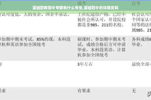 蒙城职教园中专部有什么专业,蒙城四中的详细资料