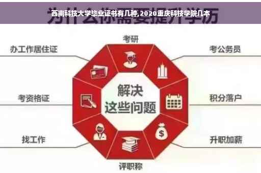 西南科技大学毕业证书有几种,2020重庆科技学院几本