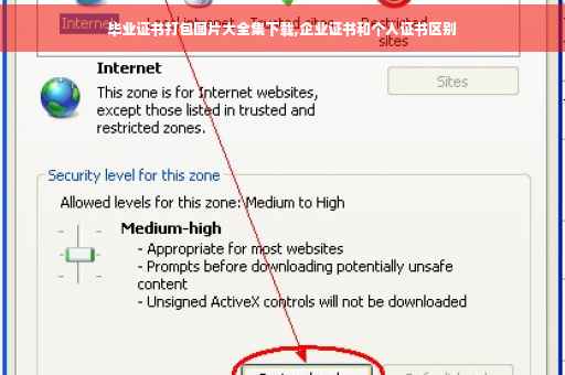 毕业证书打包图片大全集下载,企业证书和个人证书区别