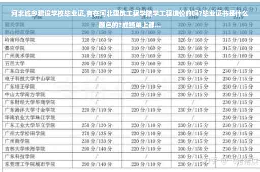 河北城乡建设学校毕业证,有在河北建筑工程学院学工程造价的吗?毕业证书是什么颜色的?成绩单上都...