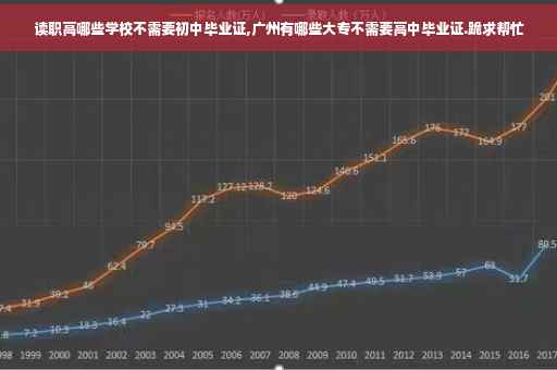 读职高哪些学校不需要初中毕业证,广州有哪些大专不需要高中毕业证.跪求帮忙
