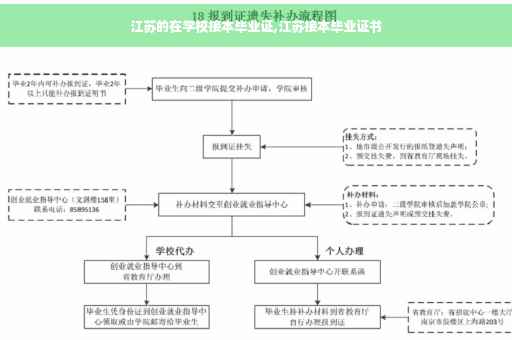 江苏的在学校接本毕业证,江苏接本毕业证书