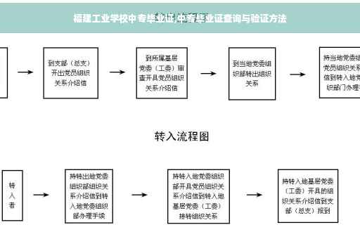 福建工业学校中专毕业证,中专毕业证查询与验证方法
