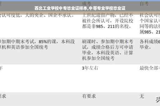 西北工业学校中专毕业证样本,中等专业学校毕业证