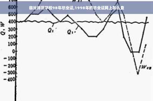 临汾师范学校98年毕业证,1998年的毕业证网上怎么查