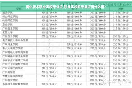 南化技术职业学校毕业证,职业学校的毕业证有什么用?