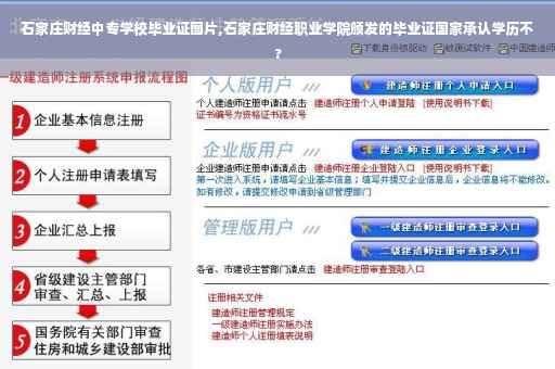石家庄财经中专学校毕业证图片,石家庄财经职业学院颁发的毕业证国家承认学历不?