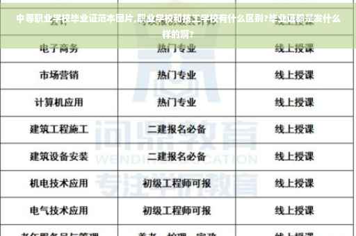 中等职业学校毕业证范本图片,职业学校和技工学校有什么区别?毕业证都是发什么样的啊? 中等职业学校毕业证范本图片,职业学校和技工学校有什么区别?毕业证都是发什么样的啊?