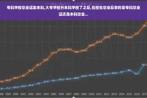专科学校毕业证发本科,大专学校升本科学校了之后,在校生毕业后拿的是专科毕业证还是本科毕业...