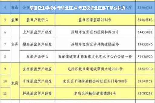 阜阳卫生学校中专毕业证,中专卫校毕业证丢了怎么补办