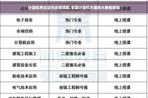 计算机考试证书去哪领取,全国计算机方面的大赛有哪些