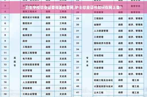 卫生学校毕业证查询系统官网,护士毕业证书如何在网上查?