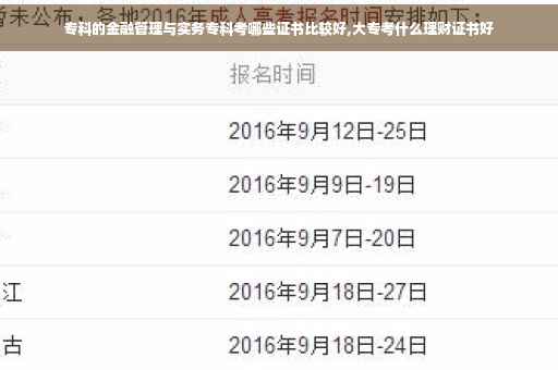 专科的金融管理与实务专科考哪些证书比较好,大专考什么理财证书好