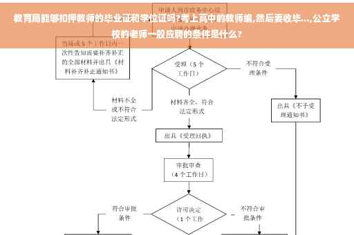 教育局能够扣押教师的毕业证和学位证吗?考上高中的教师编,然后要收毕...,公立学校的老师一般应聘的条件是什么?