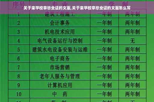 关于来学校拿毕业证的文案,关于来学校拿毕业证的文案怎么写