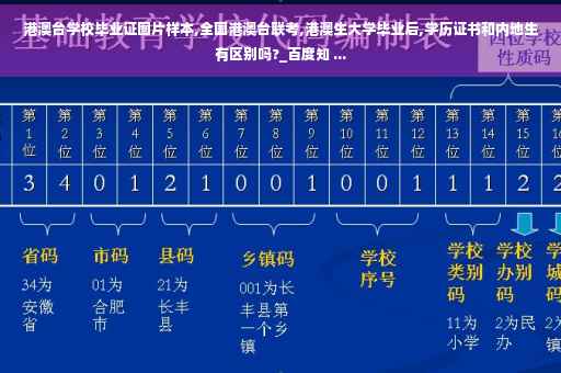 港澳台学校毕业证图片样本,全国港澳台联考,港澳生大学毕业后,学历证书和内地生有区别吗?_百度知 ...