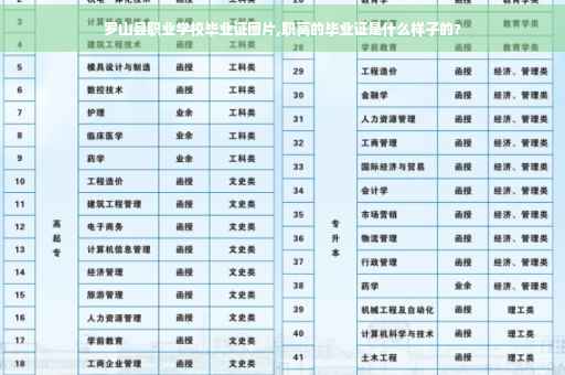 罗山县职业学校毕业证图片,职高的毕业证是什么样子的?