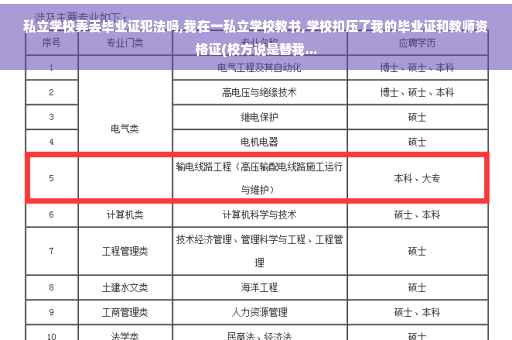 私立学校弄丢毕业证犯法吗,我在一私立学校教书,学校扣压了我的毕业证和教师资格证(校方说是替我...