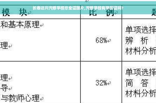 长春达兴汽修学校毕业证图片,汽修学校有学历证吗?